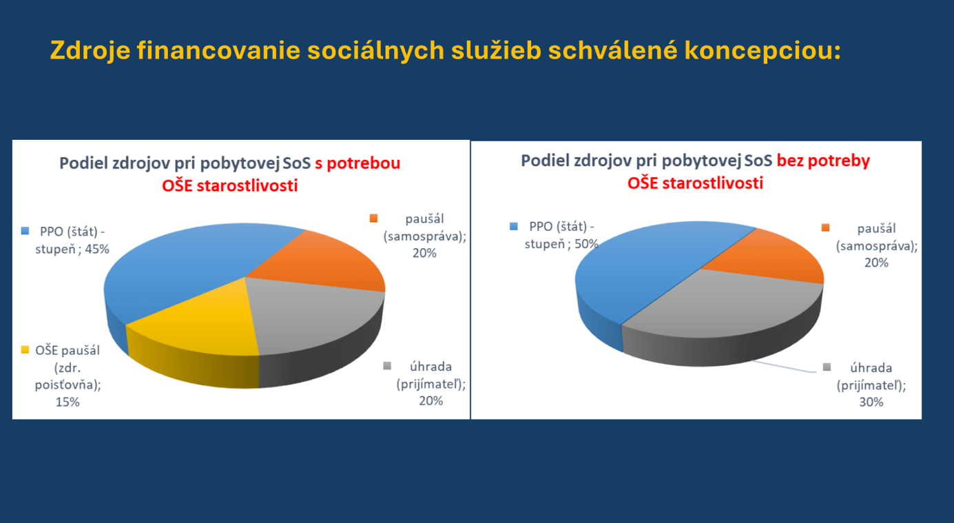Obrázok, na ktorom je text, snímka obrazovky, diagram Automaticky generovaný popis