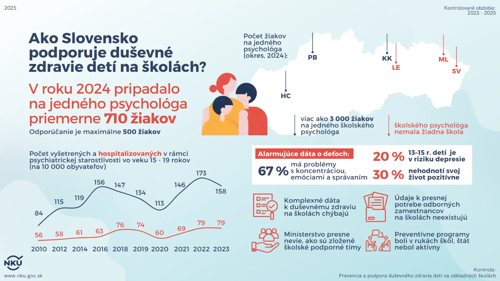 Workshop NKÚ rozširuje odbornú diskusiu o podpore duševného zdravia detí