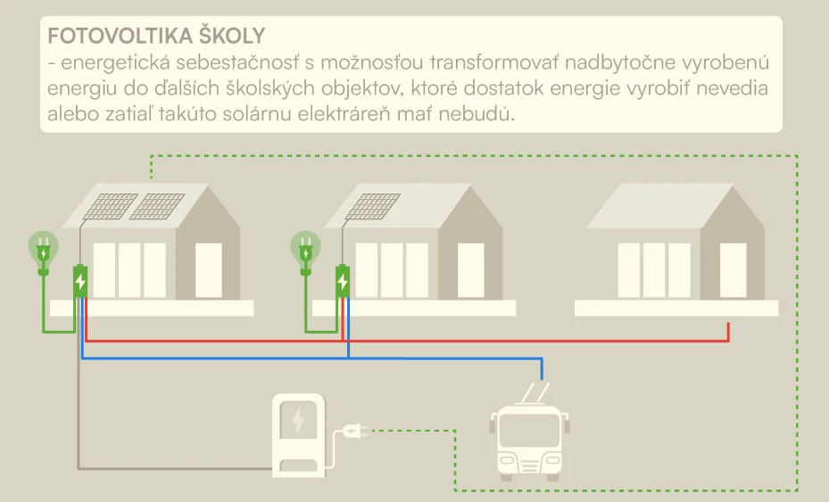 Ďalšia etapa energetických projektov na prešovských školách za viac ako 7 miliónov eur