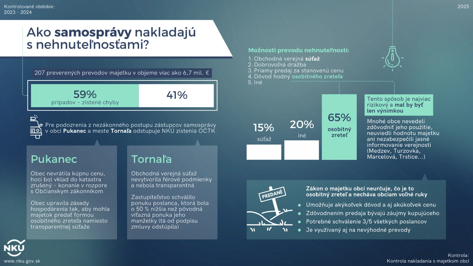 Obce sa pri nakladaní s majetkom niekedy nesprávajú ako dobrí hospodári