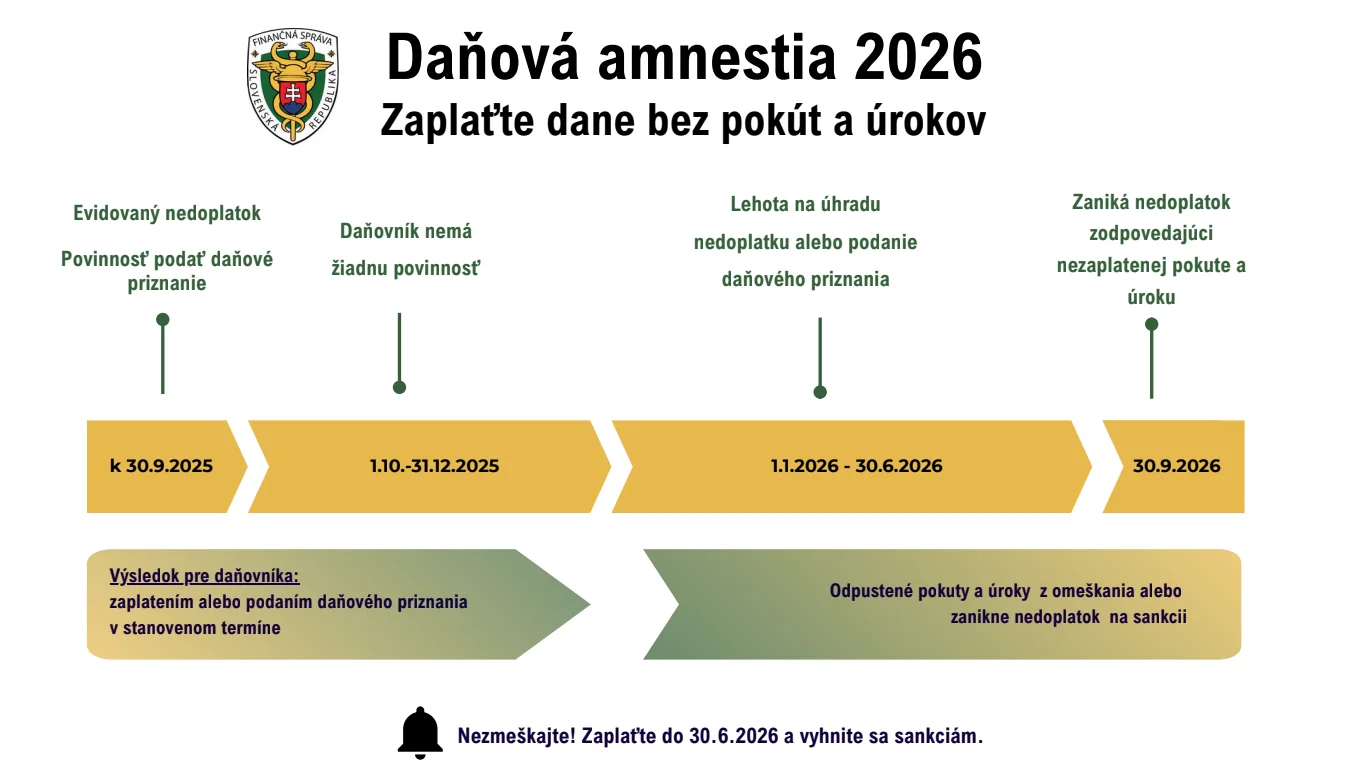 Dlhy bez sankcií: Daňová amnestia