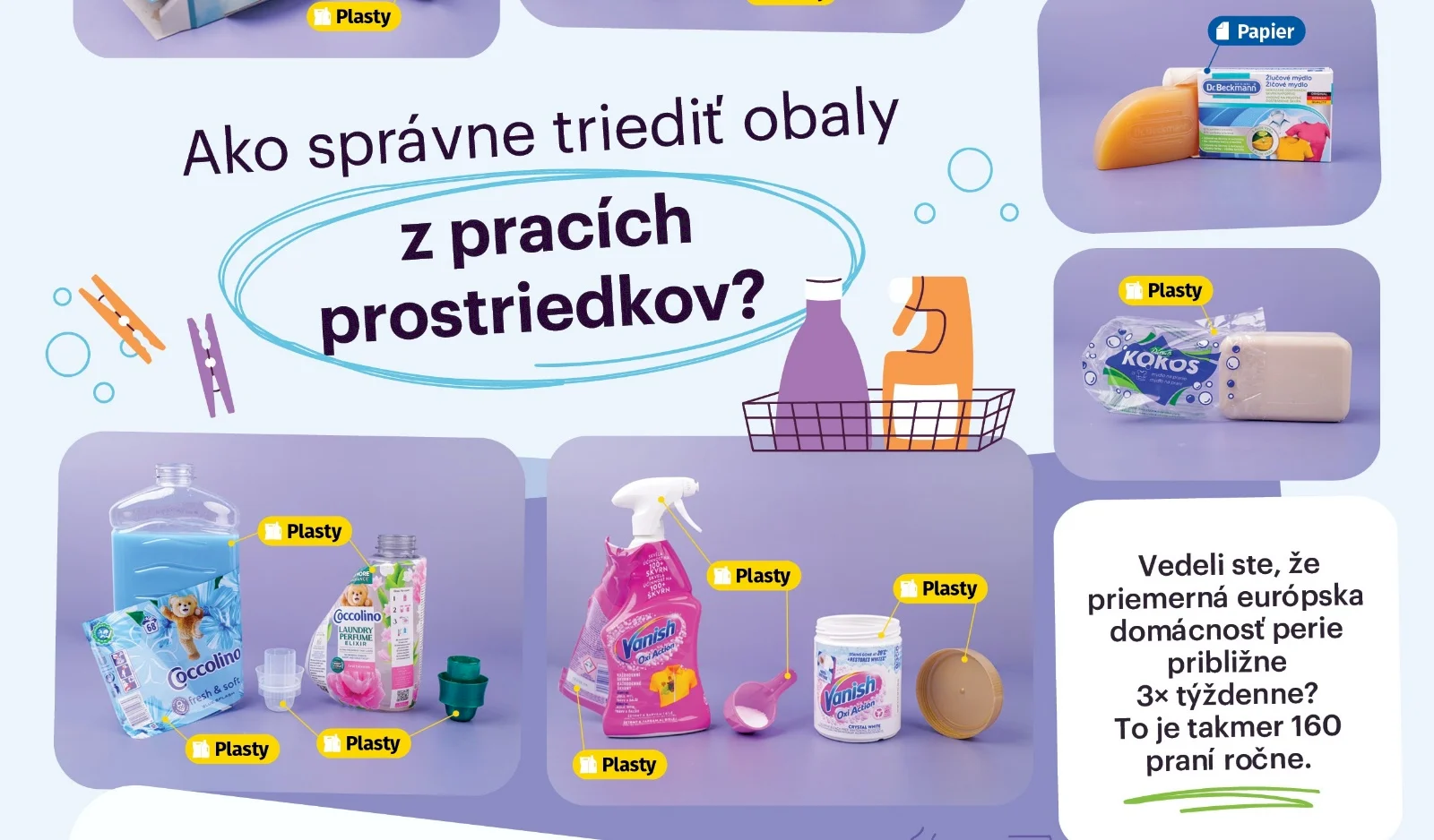 Pranie je bežná činnosť. Viete, ako byť udržateľní, keď periete? Máme pre vás pár tipov