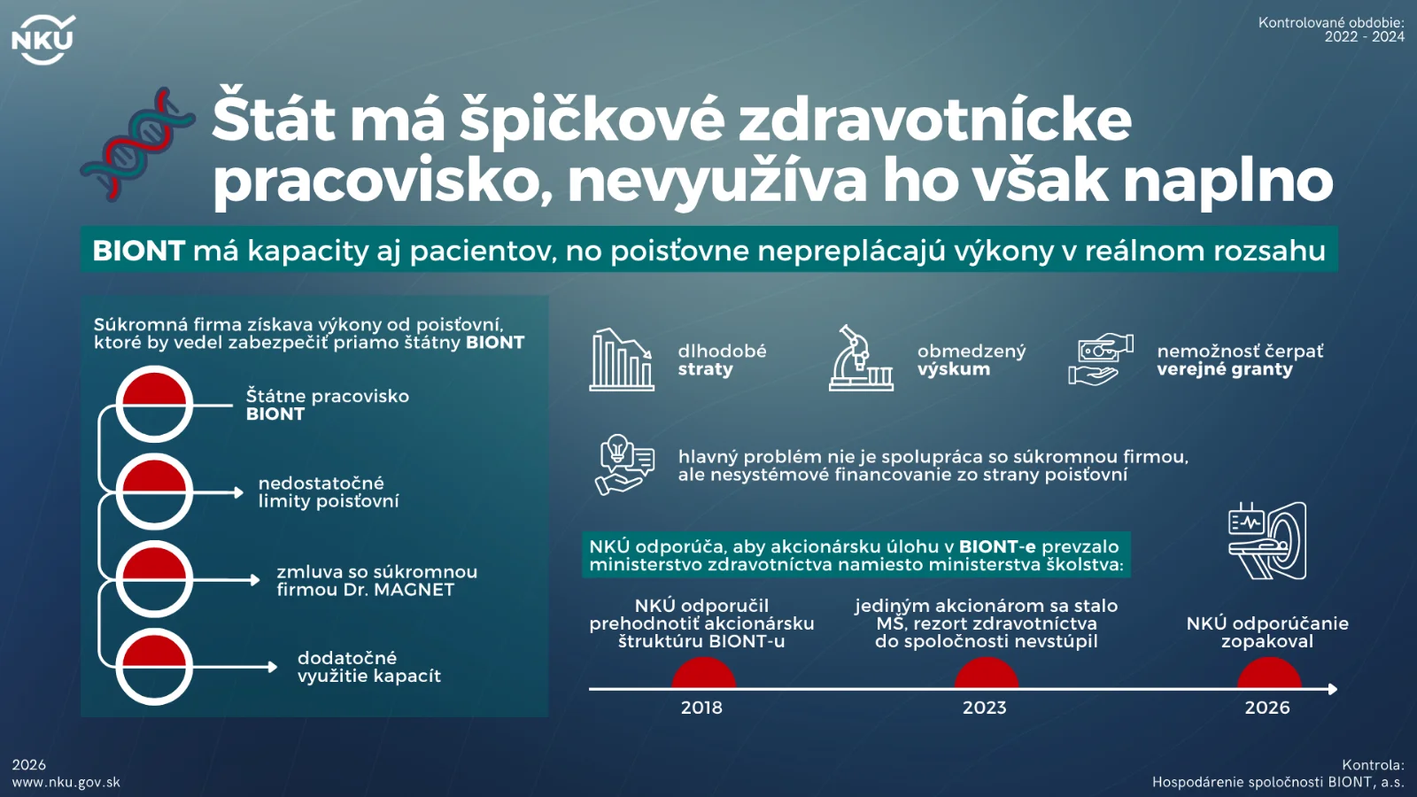 Štát nevyužíva kapacity špičkového pracoviska nukleárnej medicíny dostatočne