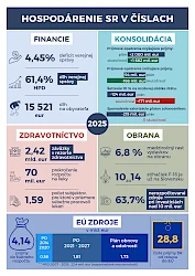 infografika_szu2025.png