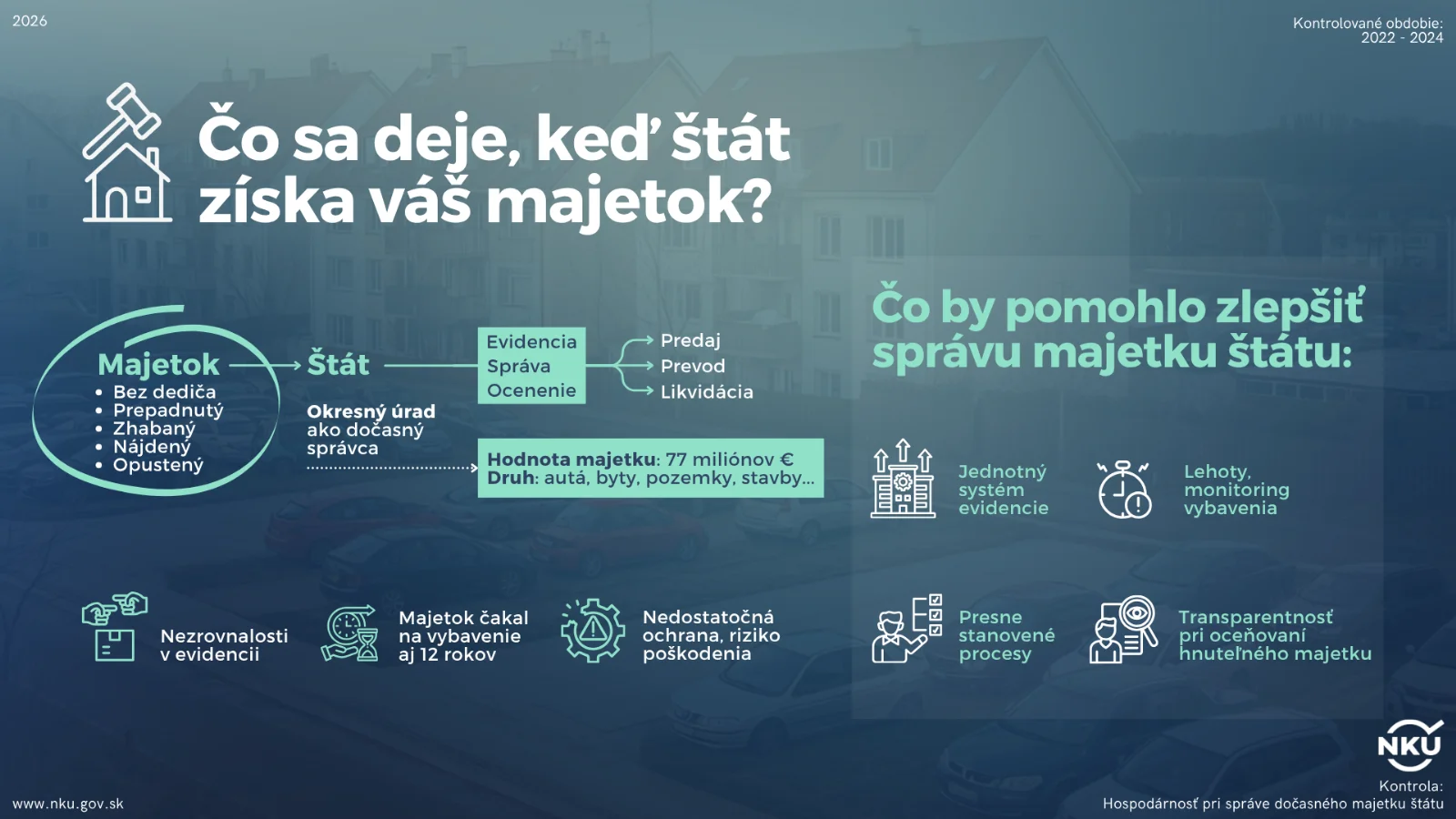 NKÚ: Štát nemá ucelený prehľad o zaistenom a prepadnutom majetku, systém treba zjednodušiť